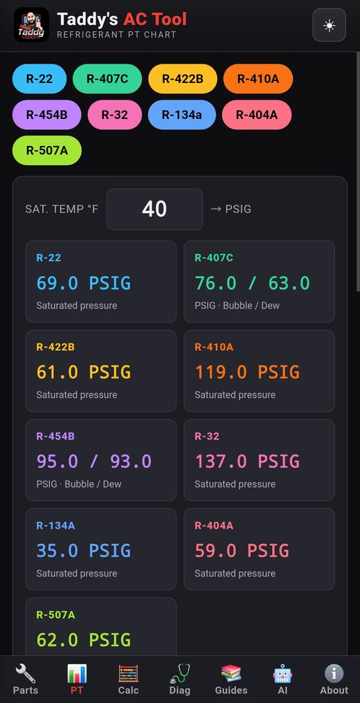 AC Tool Pro screenshot: PT chart